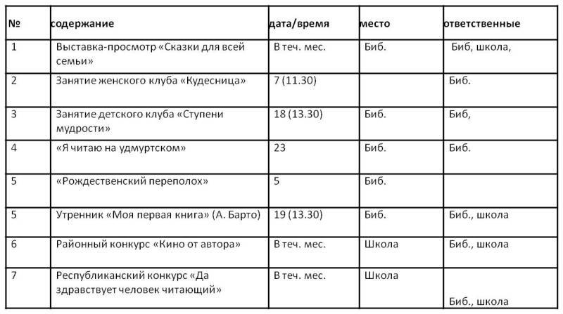 План работы клуба по интересам в библиотеке для детей